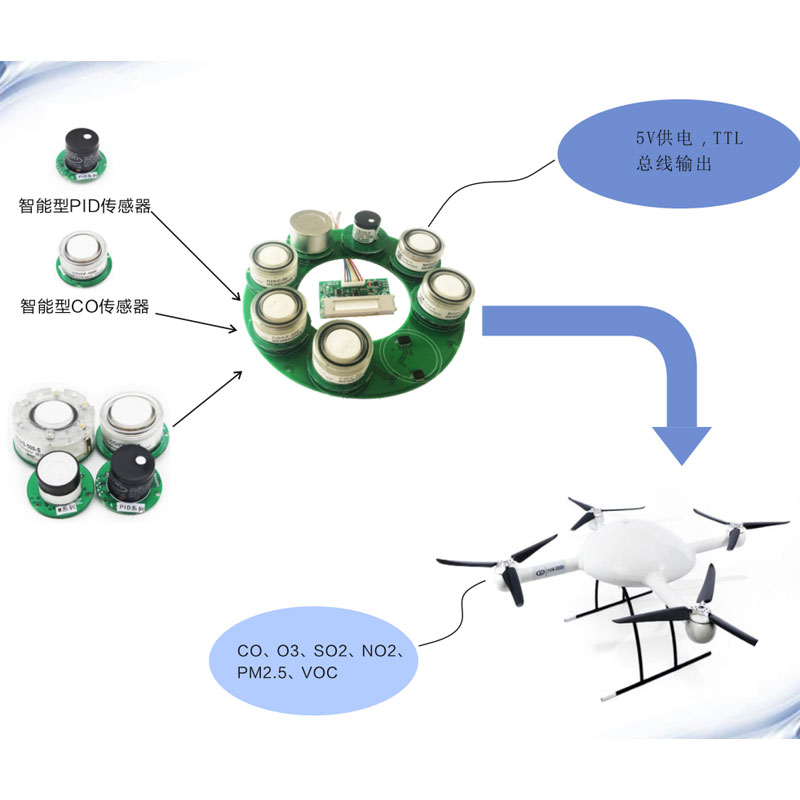 哪些因素會影響有毒氣體檢測儀報警值的設(shè)定？