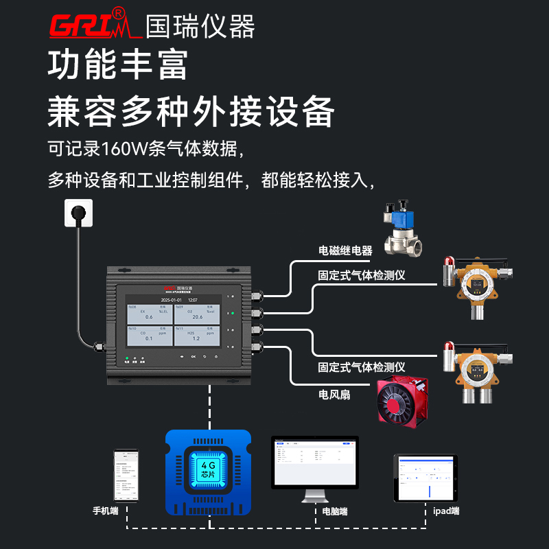氣體檢測報警儀如何測量氣體密度？