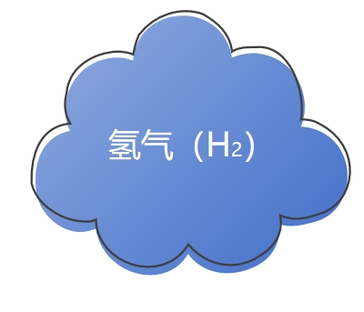 氣體檢測(cè)儀氫氣報(bào)警器在化工生產(chǎn)中的具體安裝位置有哪些？
